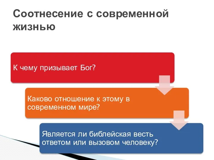 Соотнесение с современной жизнью