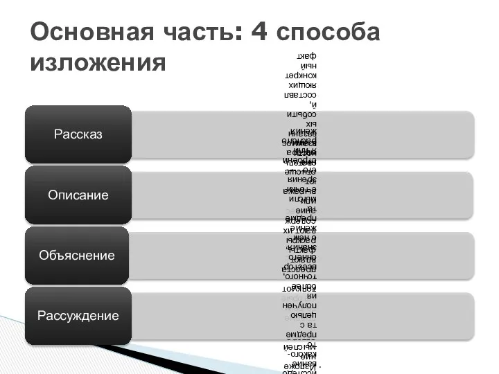 Основная часть: 4 способа изложения