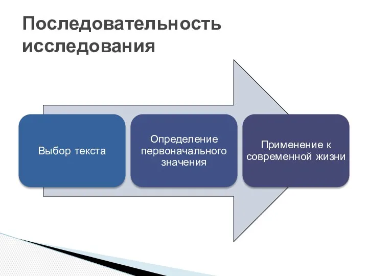 Последовательность исследования