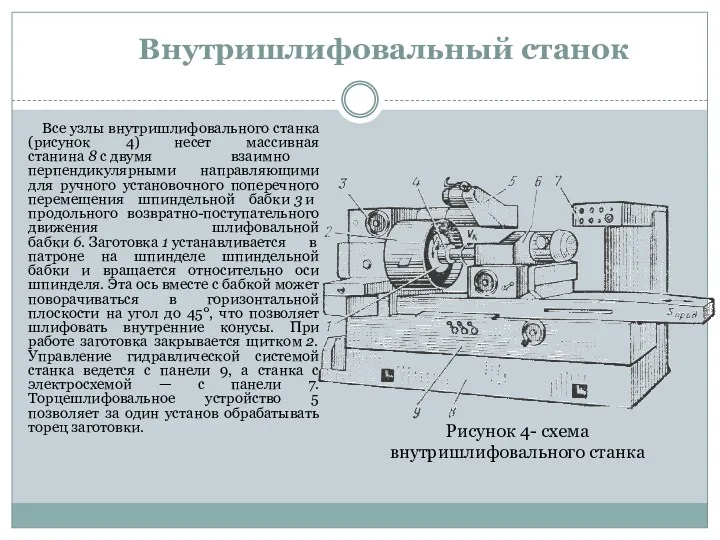 Внутришлифовальный станок Все узлы внутришлифовального станка (рисунок 4) несет массивная