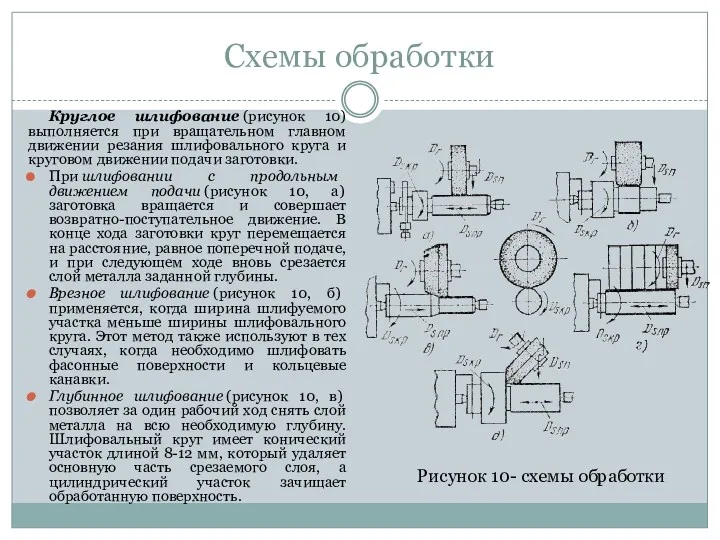 Схемы обработки Круглое шлифование (рисунок 10) выполняется при вращательном главном