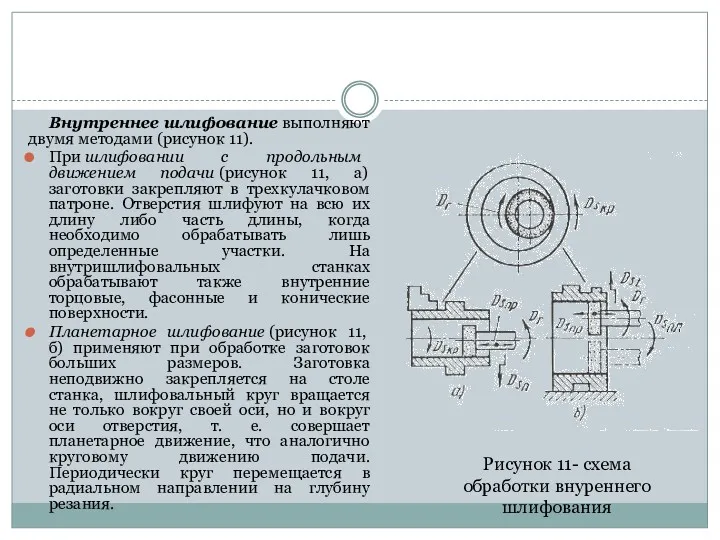 Внутреннее шлифование выполняют двумя методами (рисунок 11). При шлифовании с