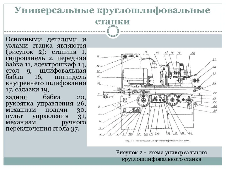 Основными деталями и узлами станка являются (рисунок 2): станина 1,