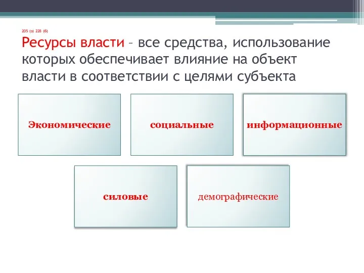 205 (з) 228 (б) Ресурсы власти – все средства, использование