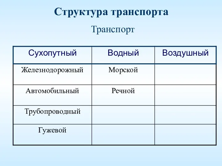 Структура транспорта Транспорт