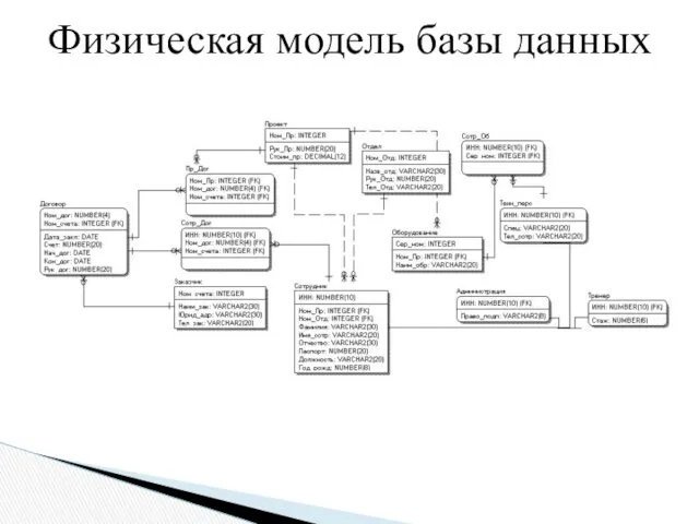 Физическая модель базы данных