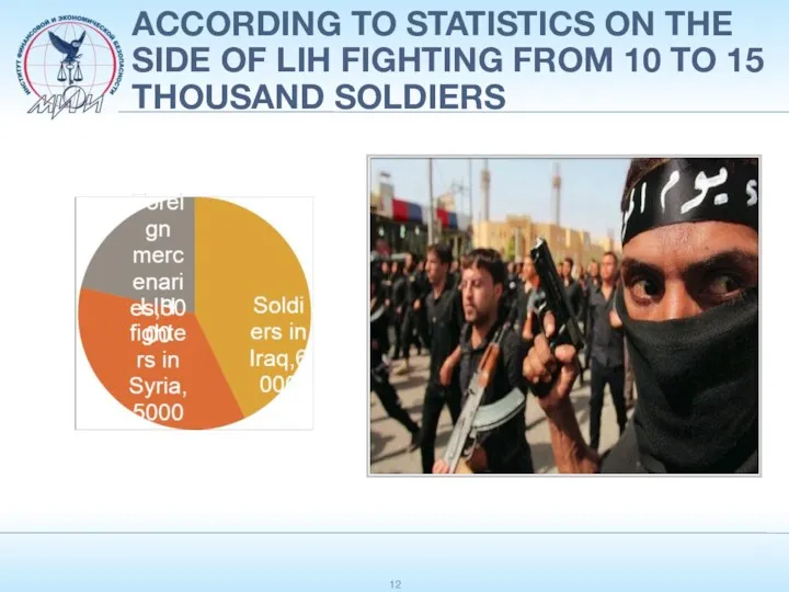 ACCORDING TO STATISTICS ON THE SIDE OF LIH FIGHTING FROM 10 TO 15 THOUSAND SOLDIERS