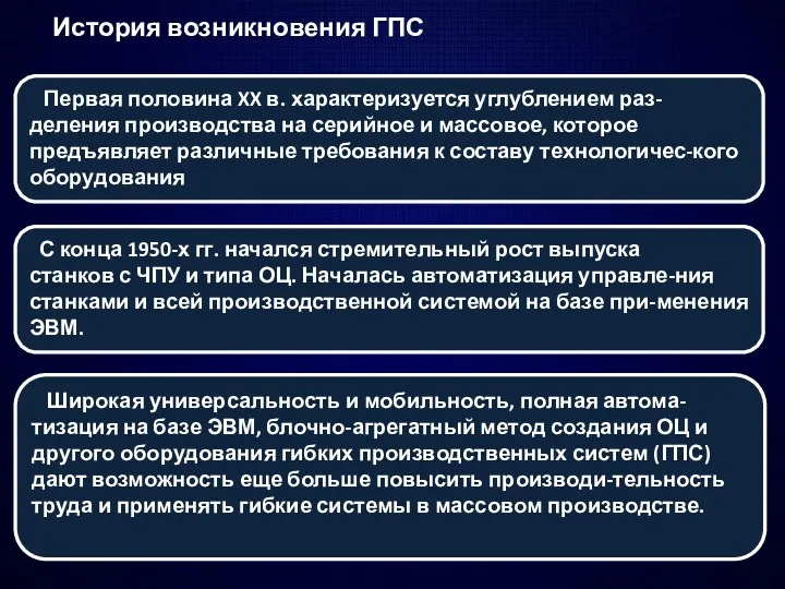 История возникновения ГПС Первая половина XX в. характеризуется углублением раз-деления