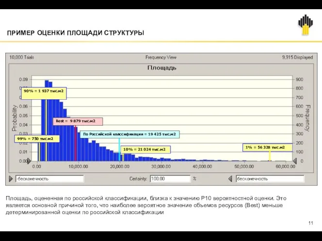 ПРИМЕР ОЦЕНКИ ПЛОЩАДИ СТРУКТУРЫ 99% = 750 тыс.м2 90% =