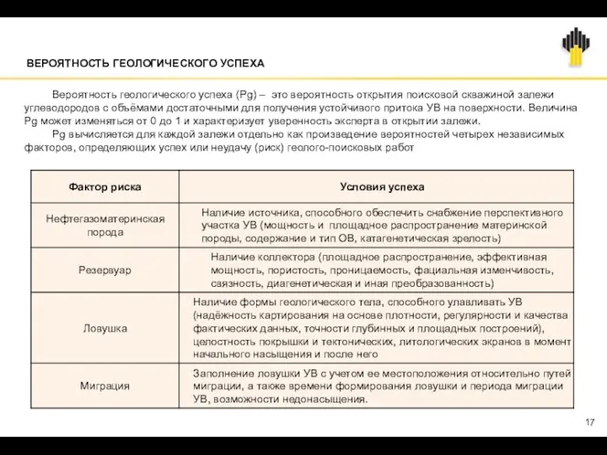 ВЕРОЯТНОСТЬ ГЕОЛОГИЧЕСКОГО УСПЕХА Вероятность геологического успеха (Pg) – это вероятность