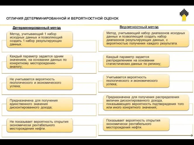 ОТЛИЧИЯ ДЕТЕРМИНИРОВАННОЙ И ВЕРОЯТНОСТНОЙ ОЦЕНОК Детерминированный метод Вероятностный метод