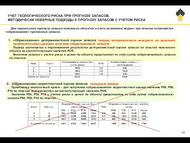 УЧЕТ ГЕОЛОГИЧЕСКОГО РИСКА ПРИ ПРОГНОЗЕ ЗАПАСОВ. МЕТОДИЧЕСКИ НЕВЕРНЫЕ ПОДХОДЫ К