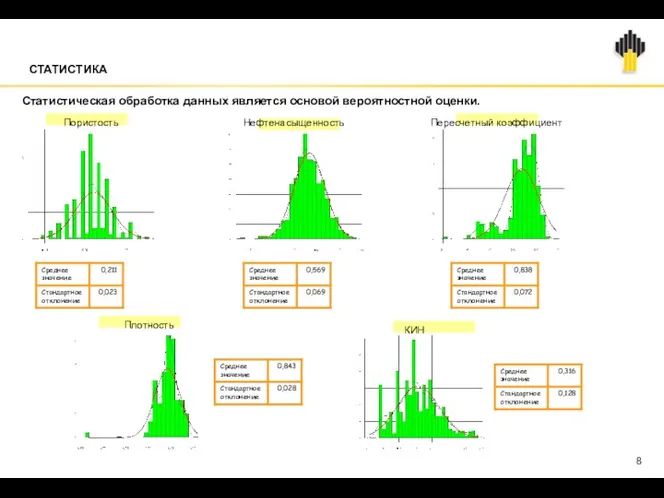 Статистическая обработка данных является основой вероятностной оценки. Пористость Нефтенасыщенность Пересчетный коэффициент Плотность КИН СТАТИСТИКА