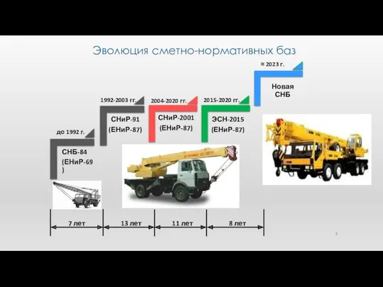 Эволюция сметно-нормативных баз