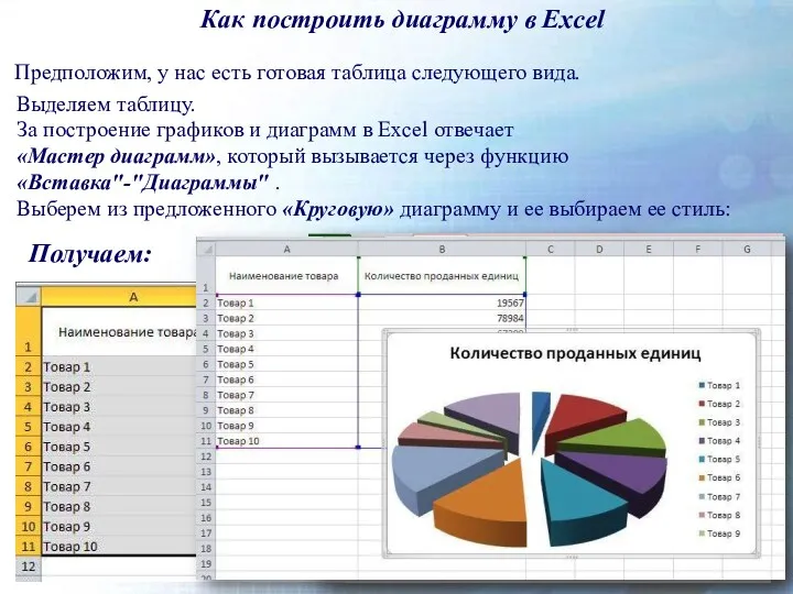 Как построить диаграмму в Excel Предположим, у нас есть готовая