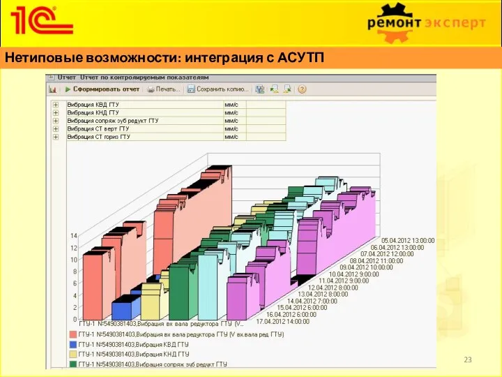 Нетиповые возможности: интеграция с АСУТП