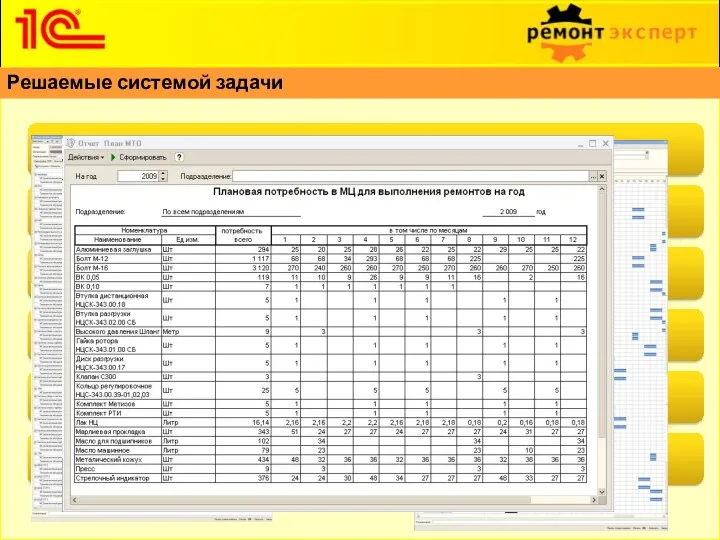 Решаемые системой задачи