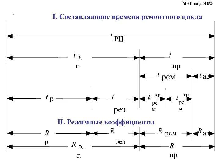 . МЭИ каф. ЭКО