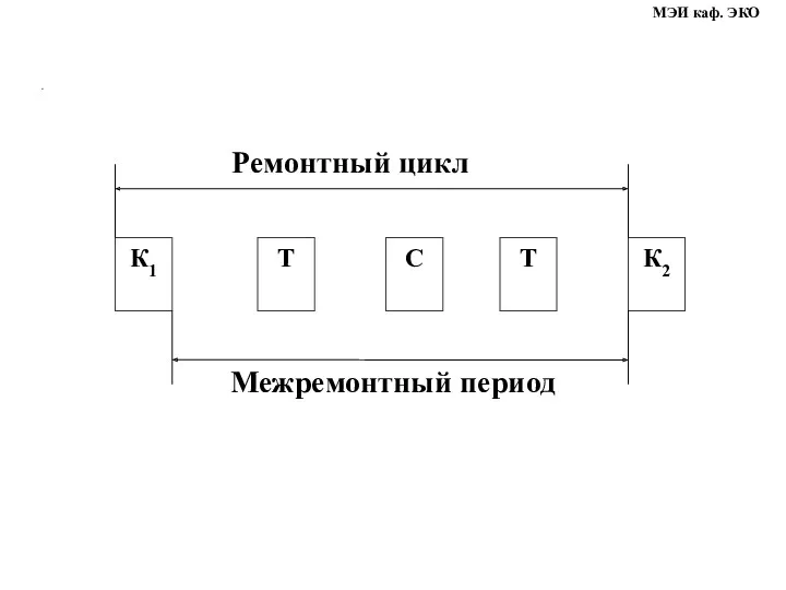 . МЭИ каф. ЭКО