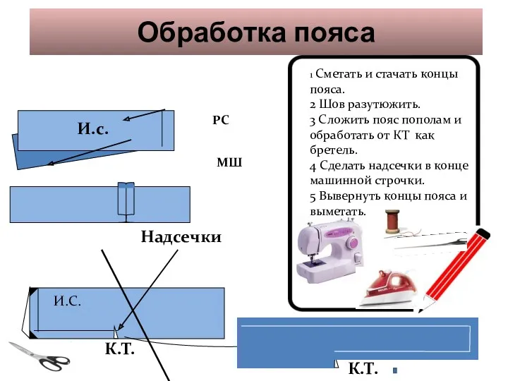 Обработка пояса И.с. К.Т. К.Т. Надсечки И.С. 1 Сметать и