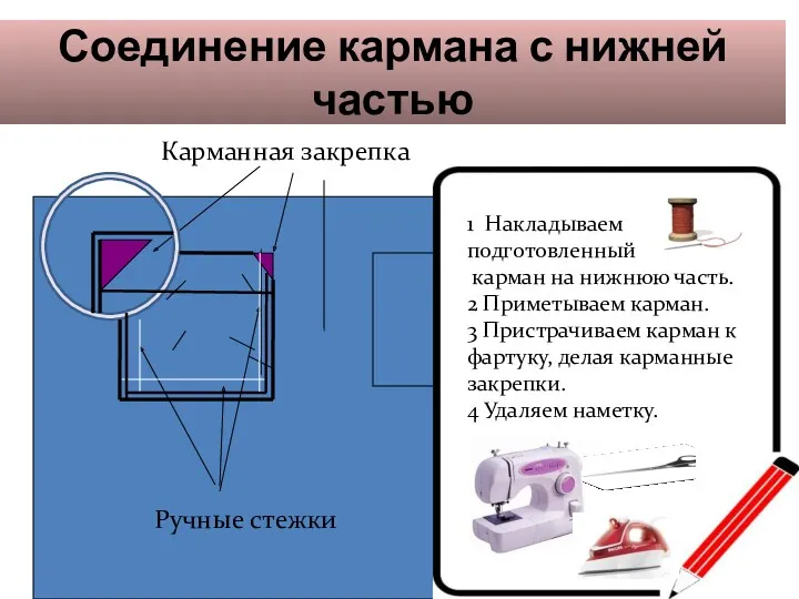 Соединение кармана с нижней частью Карманная закрепка Ручные стежки 1