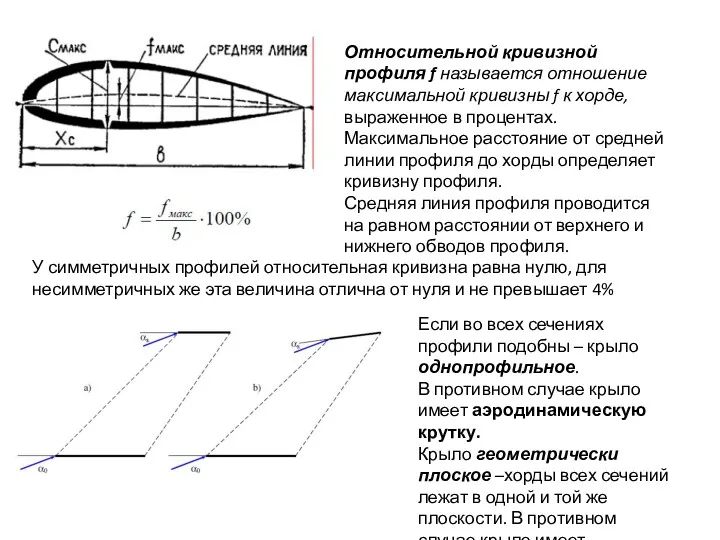 Относительной кривизной профиля f называется отношение максимальной кривизны f к