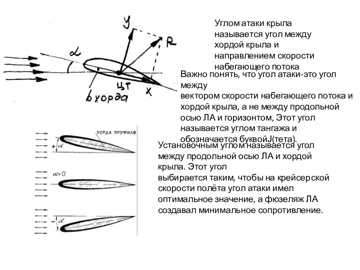 Углом атаки крыла называется угол между хордой крыла и направлением