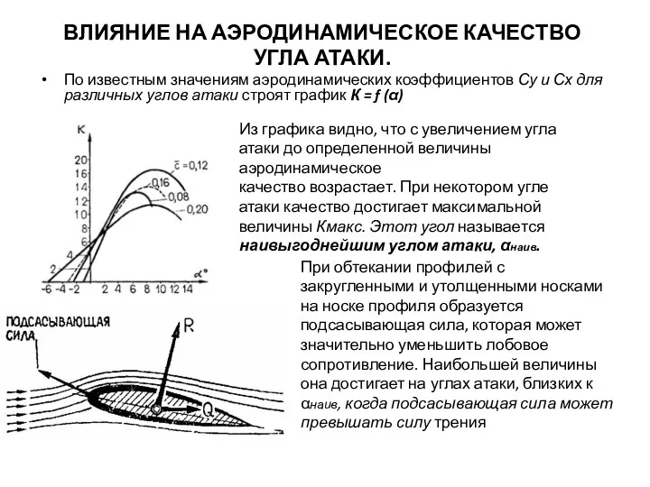 ВЛИЯНИЕ НА АЭРОДИНАМИЧЕСКОЕ КАЧЕСТВО УГЛА АТАКИ. По известным значениям аэродинамических