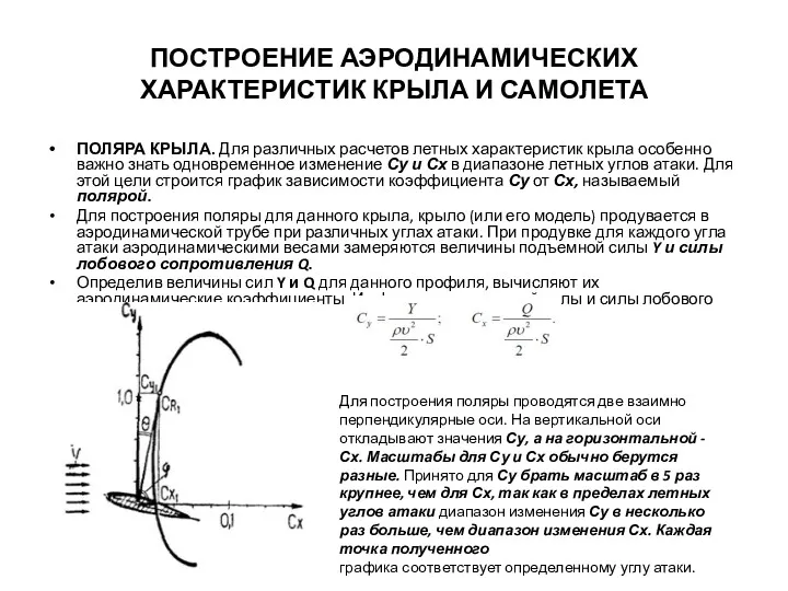 ПОСТРОЕНИЕ АЭРОДИНАМИЧЕСКИХ ХАРАКТЕРИСТИК КРЫЛА И САМОЛЕТА ПОЛЯРА КРЫЛА. Для различных