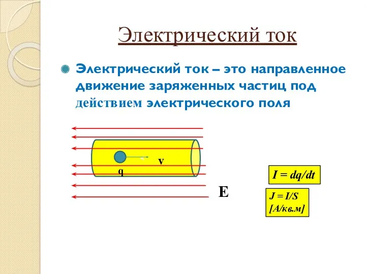 Электрический ток Электрический ток – это направленное движение заряженных частиц