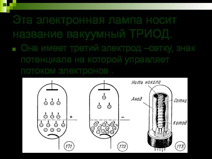 Эта электронная лампа носит название вакуумный ТРИОД. Она имеет третий