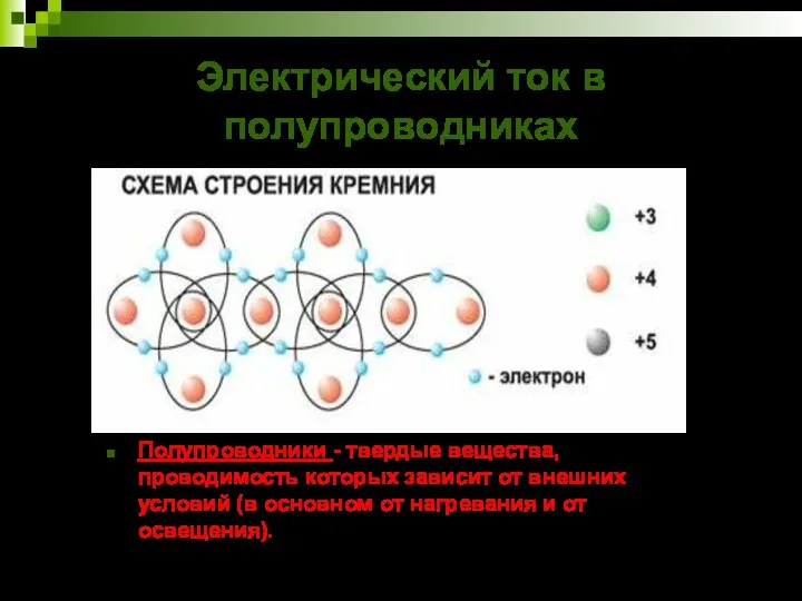 Электрический ток в полупроводниках Полупроводники - твердые вещества, проводимость которых