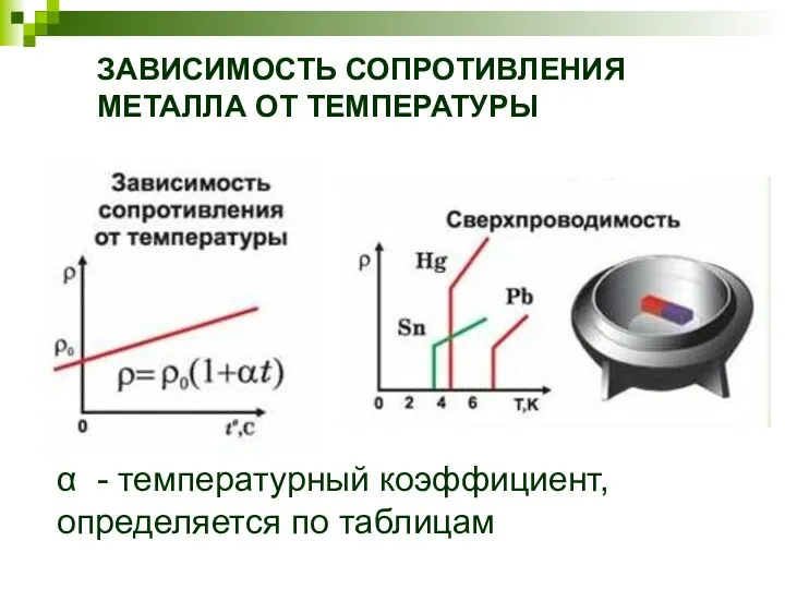 ЗАВИСИМОСТЬ СОПРОТИВЛЕНИЯ МЕТАЛЛА ОТ ТЕМПЕРАТУРЫ α - температурный коэффициент, определяется по таблицам