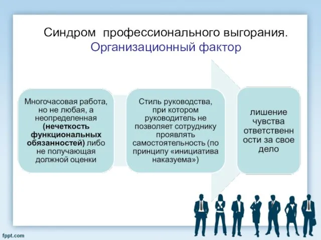 Синдром профессионального выгорания. Организационный фактор