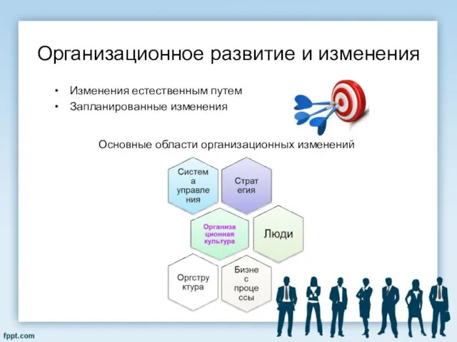 Организационное развитие и изменения Изменения естественным путем Запланированные изменения Основные области организационных изменений