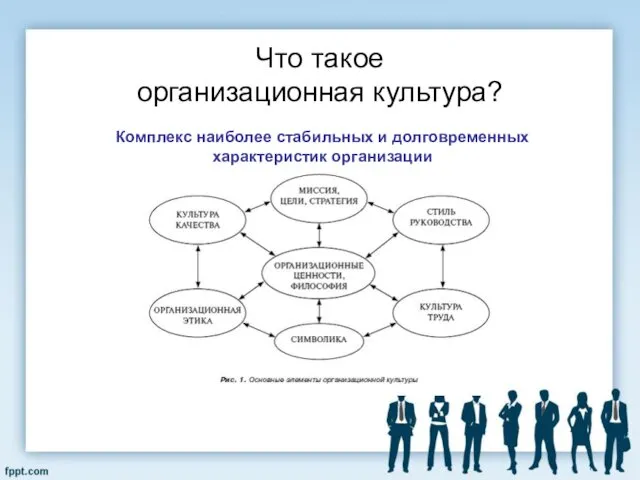 Что такое организационная культура? Комплекс наиболее стабильных и долговременных характеристик организации