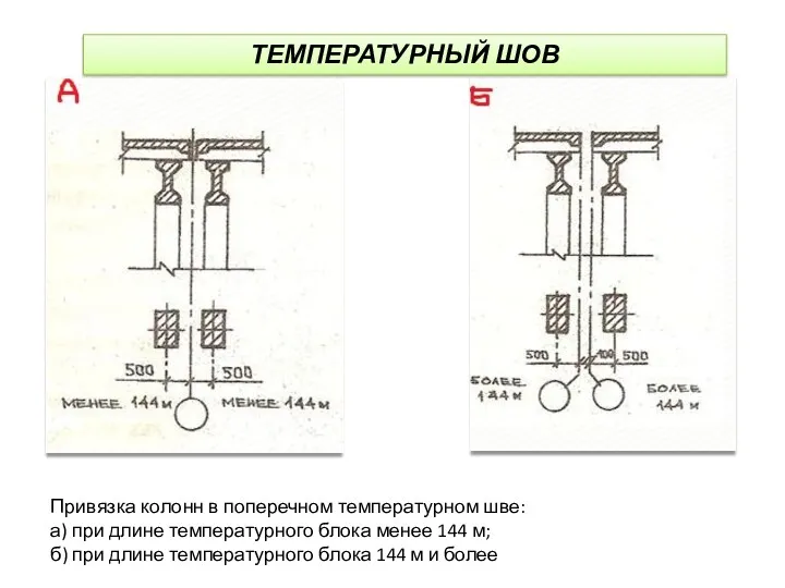 ТЕМПЕРАТУРНЫЙ ШОВ Привязка колонн в поперечном температурном шве: а) при