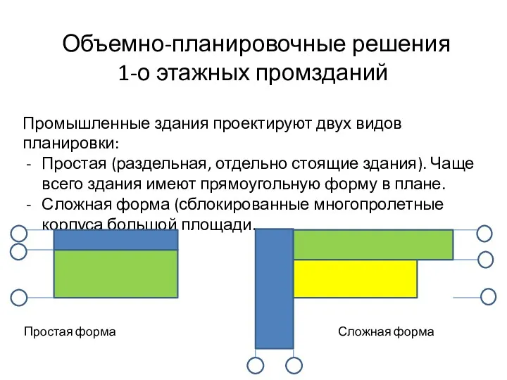 Объемно-планировочные решения 1-о этажных промзданий Промышленные здания проектируют двух видов