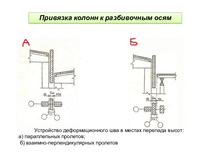 Привязка колонн к разбивочным осям Устройство деформационного шва в местах