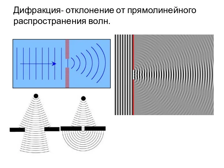Дифракция- отклонение от прямолинейного распространения волн.