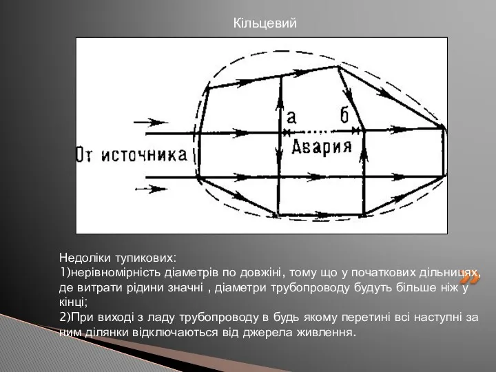 Кільцевий Недоліки тупикових: 1)нерівномірність діаметрів по довжіні, тому що у