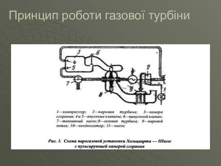 Принцип роботи газової турбіни