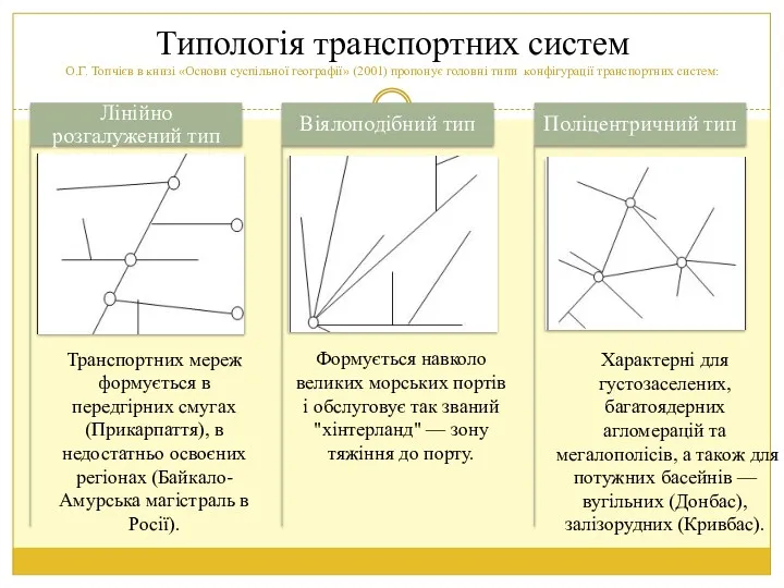Типологія транспортних систем О.Г. Топчієв в книзі «Основи суспільної географії»