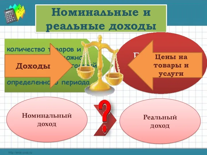 Номинальные и реальные доходы количество товаров и услуг, которое можно