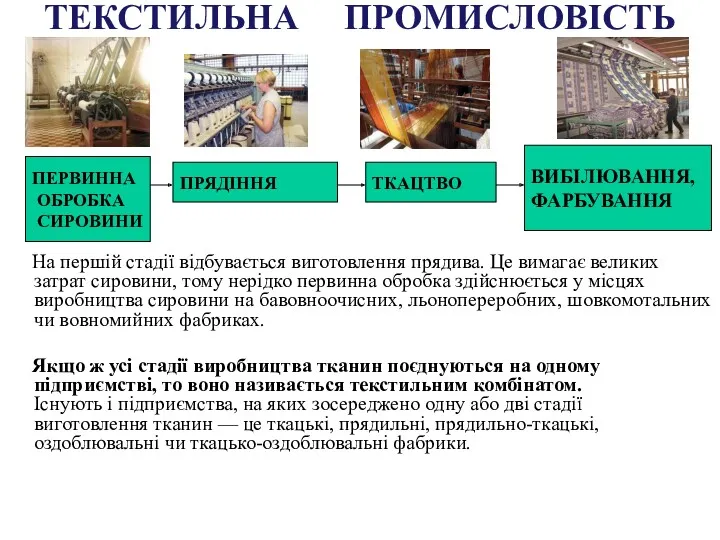 ТЕКСТИЛЬНА ПРОМИСЛОВІСТЬ На першій стадії відбувається виготовлення прядива. Це вимагає