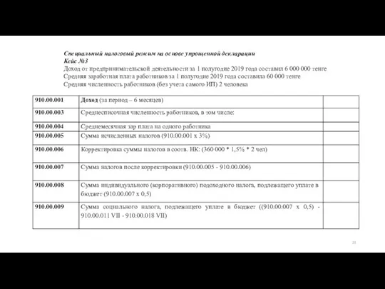 Специальный налоговый режим на основе упрощенной декларации Кейс №3 Доход