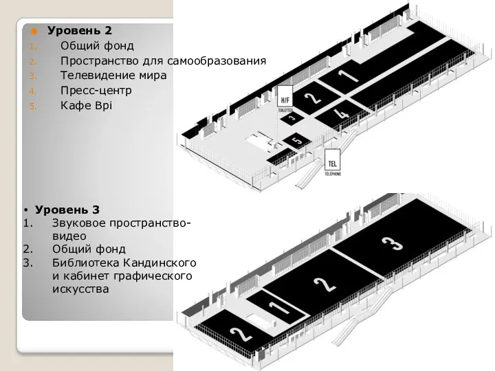 Уровень 3 Звуковое пространство-видео Общий фонд Библиотека Кандинского и кабинет