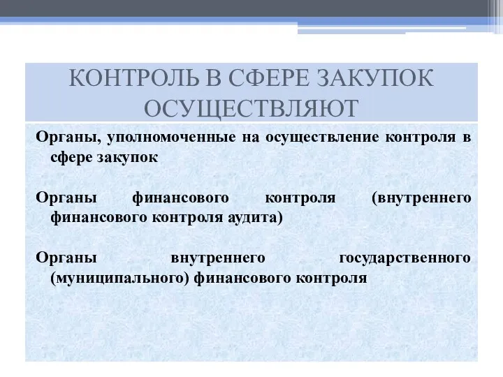 Органы, уполномоченные на осуществление контроля в сфере закупок Органы финансового