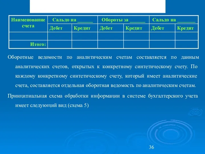 Таблица 2 Оборотная ведомость по синтетическим счетам Оборотные ведомости по