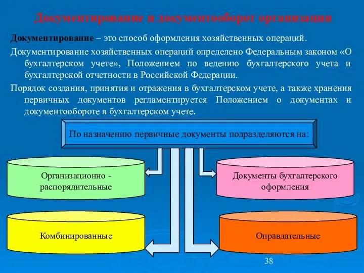 Документирование и документооборот организации Документирование – это способ оформления хозяйственных